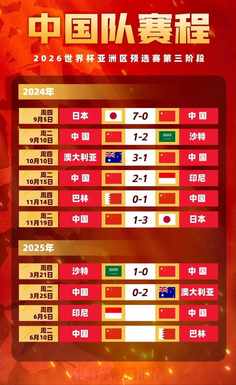 世界杯竞猜赔率走势全面剖析 世界杯竞猜赔率走势全面剖析