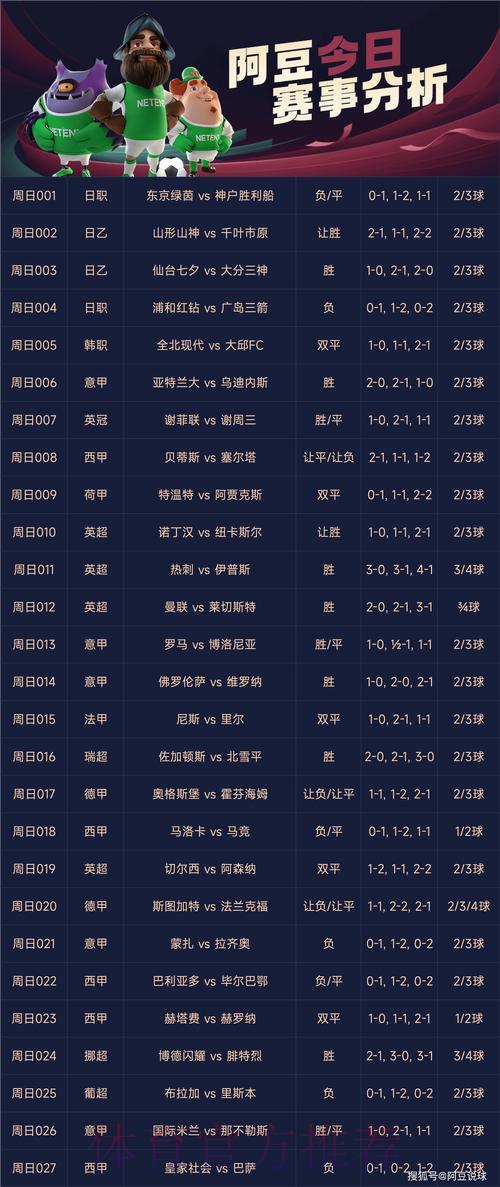 全球足球赛事竞技预测平台精选:安全可靠网站推荐指南 全球足球赛事竞技预测平台精选:安全可靠网站推荐指南