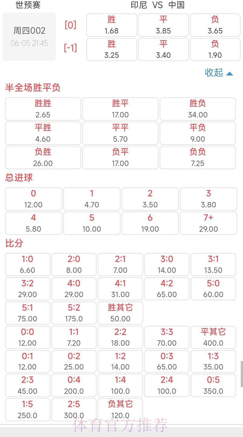 2026世界杯竞猜指南：赔率解析与科学投注策略全攻略