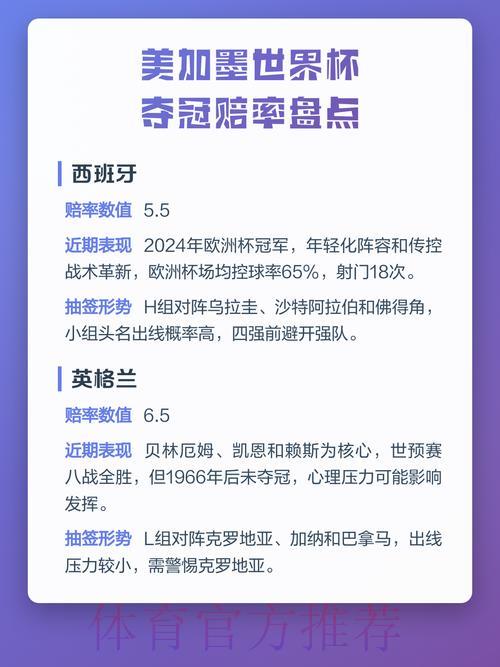 世界杯最新赔率分析 世界杯最新赔率分析