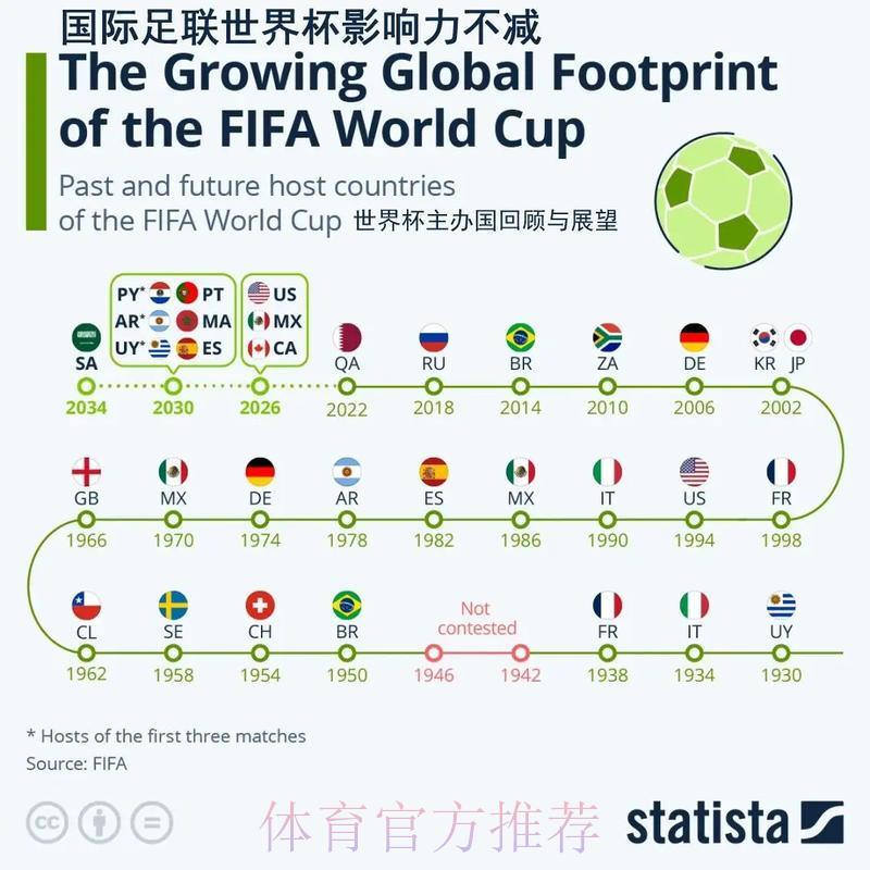 世界杯预选赛对全球足球版图的深远影响 世界杯预选赛对全球足球版图的深远影响