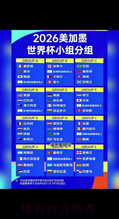 2026世界杯各国赛程深度解读 2026世界杯各国赛程深度解读