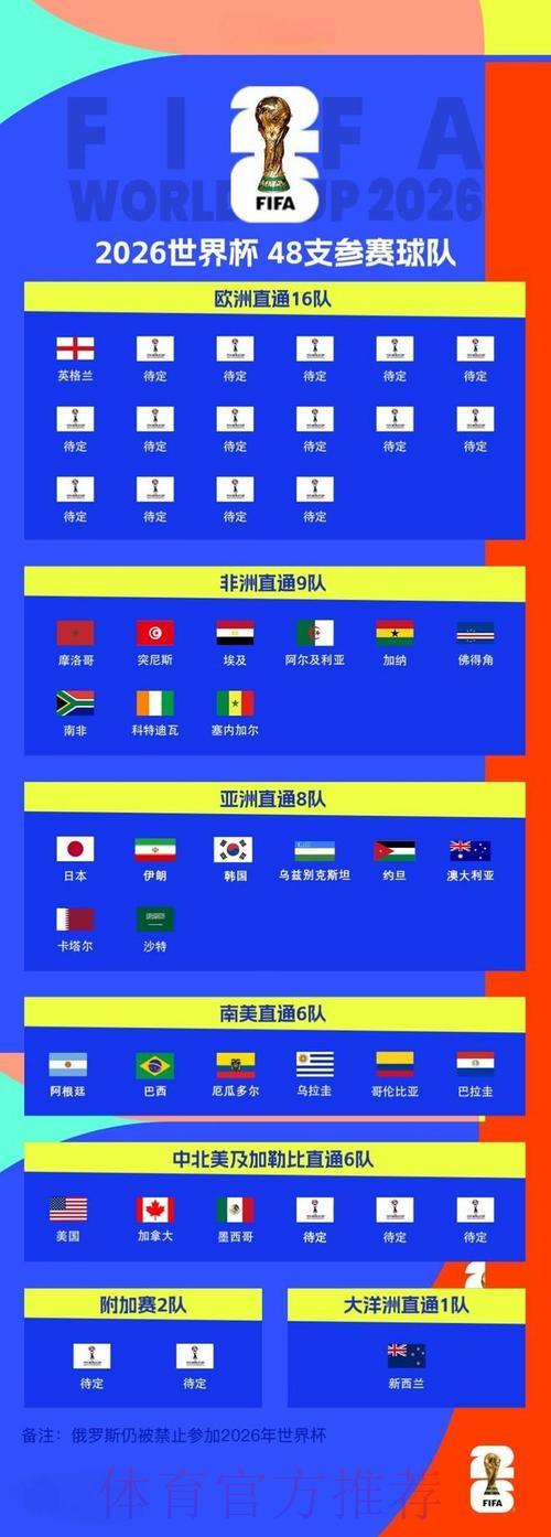 2026世界杯各国赛程深度解读 2026世界杯各国赛程深度解读