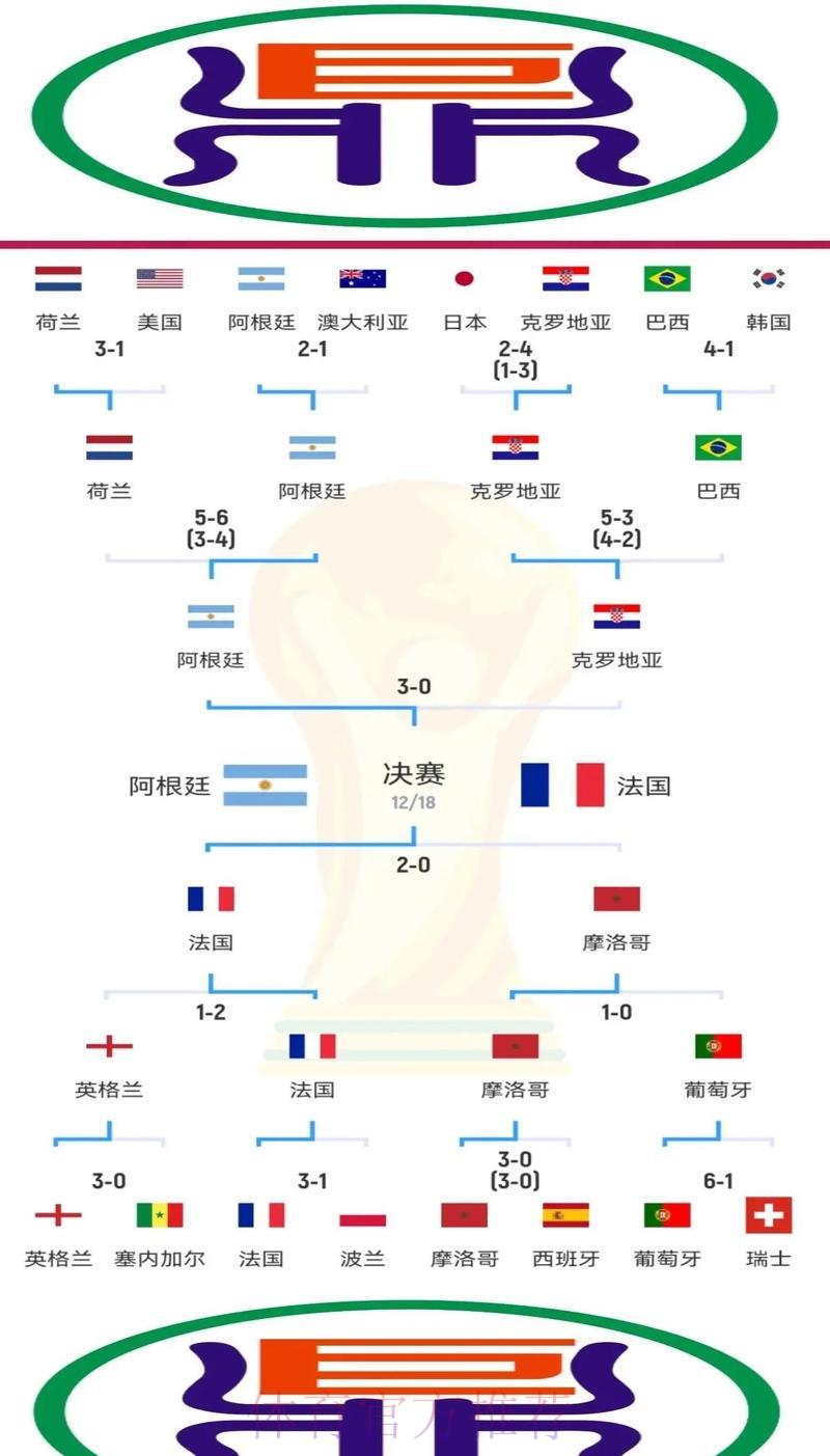S16全球总决赛介绍